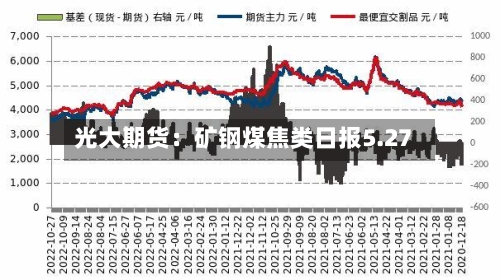 光大期货：矿钢煤焦类日报5.27-第3张图片
