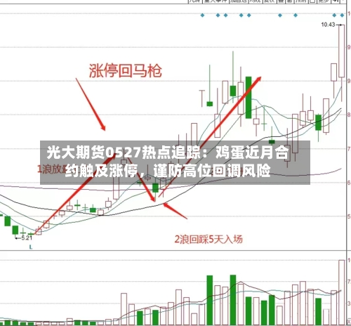 光大期货0527热点追踪：鸡蛋近月合约触及涨停，谨防高位回调风险-第2张图片