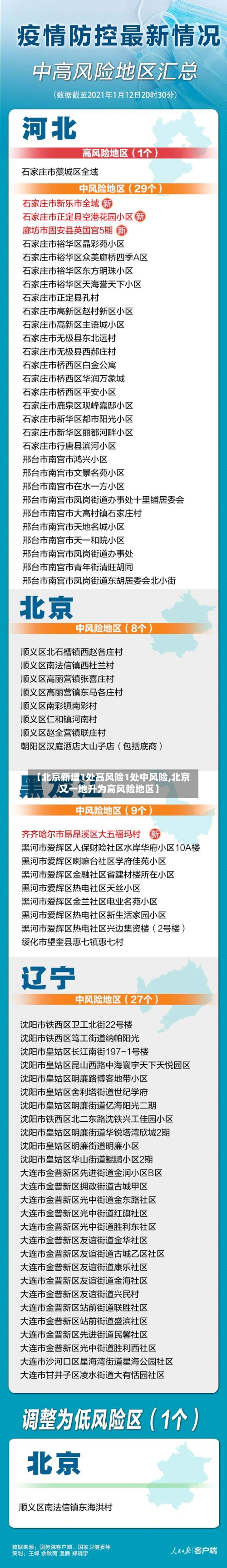 【北京新增1处高风险1处中风险,北京又一地升为高风险地区】-第3张图片