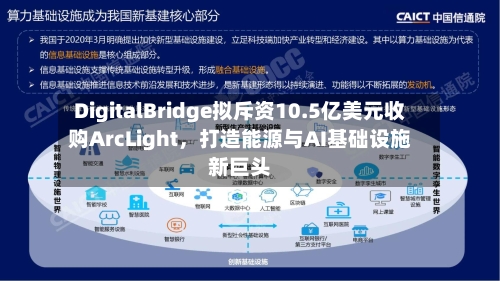 DigitalBridge拟斥资10.5亿美元收购ArcLight	，打造能源与AI基础设施新巨头-第2张图片