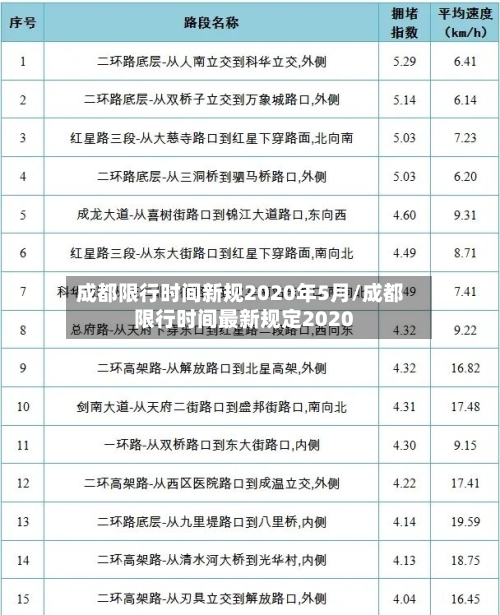 成都限行时间新规2020年5月/成都限行时间最新规定2020
