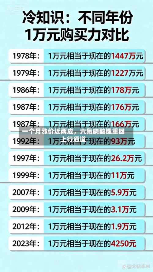 一个月涨价近两成，六氟磷酸锂重回上行通道-第3张图片