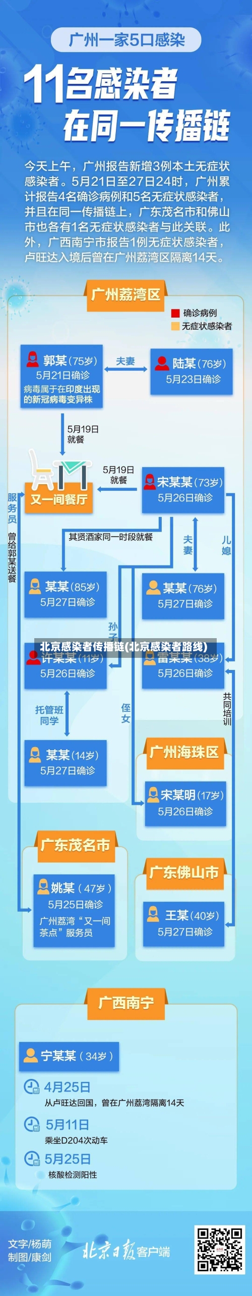 北京感染者传播链(北京感染者路线)-第2张图片