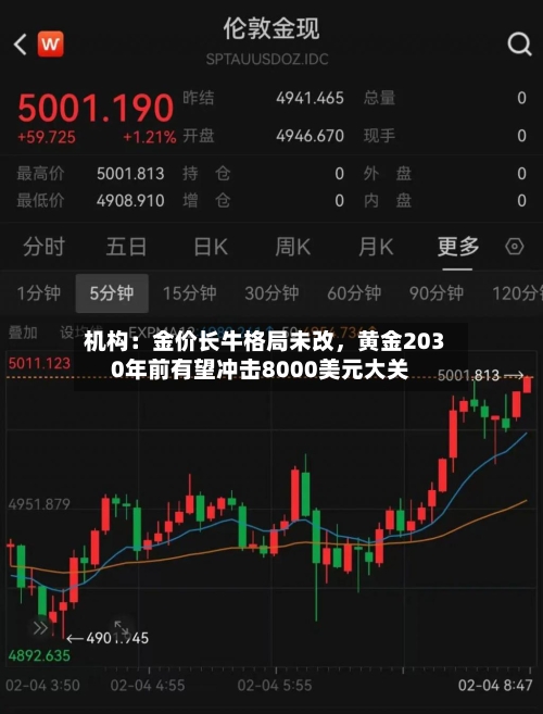 机构：金价长牛格局未改，黄金2030年前有望冲击8000美元大关-第2张图片