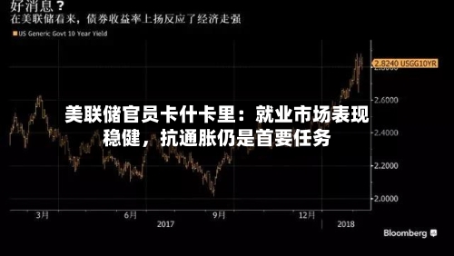 美联储官员卡什卡里：就业市场表现稳健，抗通胀仍是首要任务-第2张图片