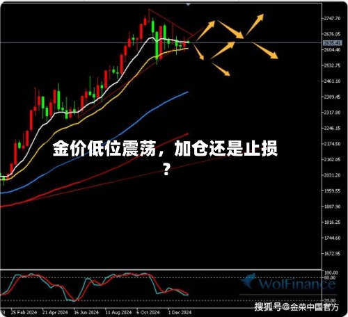 金价低位震荡，加仓还是止损？-第3张图片