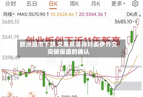欧洲股市下跌 交易员等待对美伊外交突破报道的确认-第3张图片