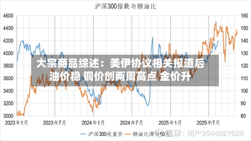 大宗商品综述：美伊协议相关报道后油价稳 铜价创两周高点 金价升-第3张图片