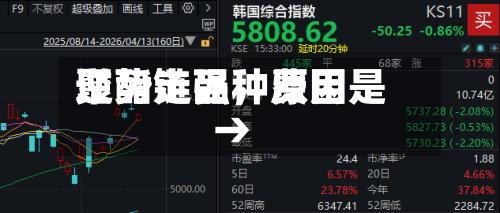 聚酯链品种费用逆势走强，原因是→-第3张图片