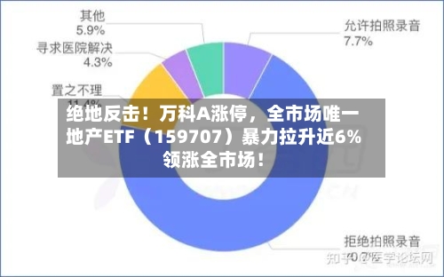 绝地反击！万科A涨停	，全市场唯一地产ETF（159707）暴力拉升近6%领涨全市场！-第2张图片