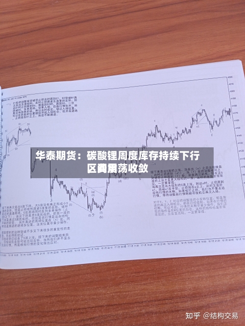 华泰期货：碳酸锂周度库存持续下行，费用区间震荡收敛-第3张图片