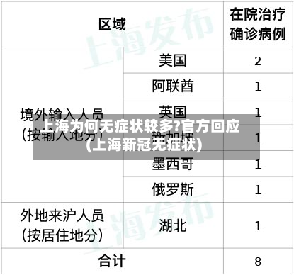 上海为何无症状较多?官方回应(上海新冠无症状)