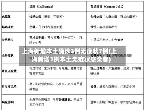 上海新增本土确诊3例无症状7例(上海新增1例本土无症状感染者)-第3张图片