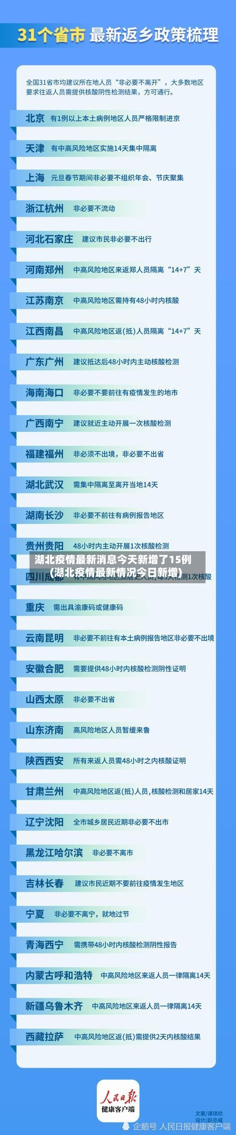 湖北疫情最新消息今天新增了15例(湖北疫情最新情况今日新增)