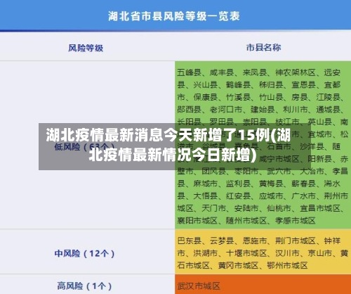 湖北疫情最新消息今天新增了15例(湖北疫情最新情况今日新增)-第2张图片
