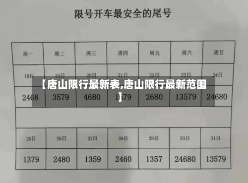 【唐山限行最新表,唐山限行最新范围】