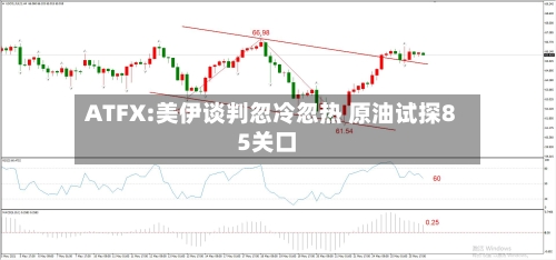 ATFX:美伊谈判忽冷忽热 原油试探85关口