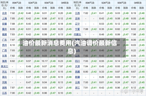 油价最新消息费用(汽油调价最新信息)
