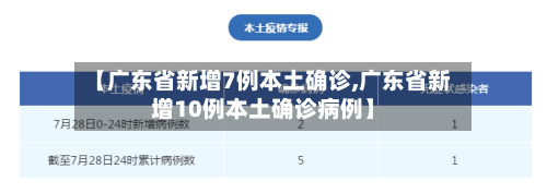【广东省新增7例本土确诊,广东省新增10例本土确诊病例】-第2张图片