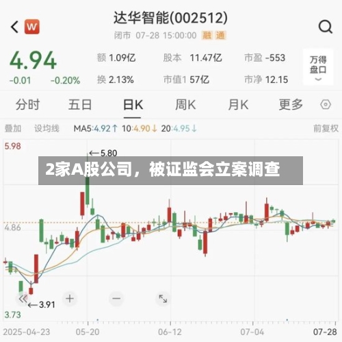 2家A股公司，被证监会立案调查-第2张图片