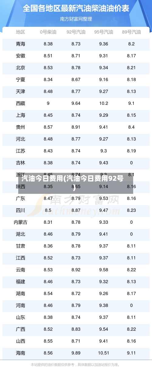 汽油今日费用(汽油今日费用92号)