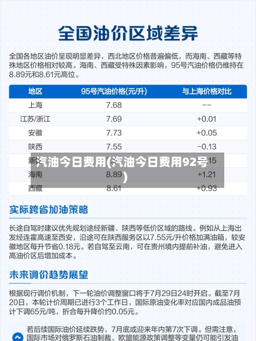 汽油今日费用(汽油今日费用92号)-第2张图片