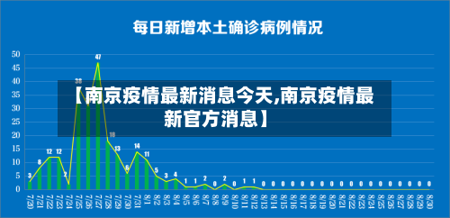 【南京疫情最新消息今天,南京疫情最新官方消息】