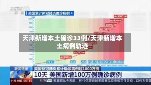 天津新增本土确诊33例/天津新增本土病例轨迹