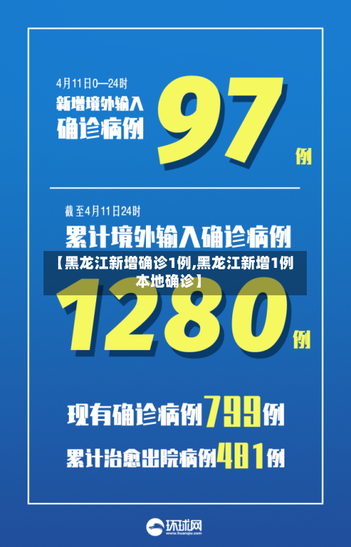 【黑龙江新增确诊1例,黑龙江新增1例本地确诊】