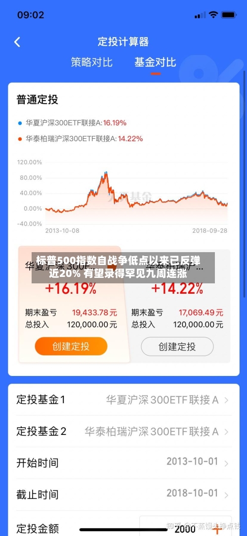 标普500指数自战争低点以来已反弹近20% 有望录得罕见九周连涨