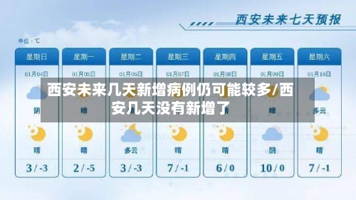 西安未来几天新增病例仍可能较多/西安几天没有新增了-第2张图片