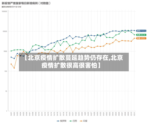 【北京疫情扩散蔓延趋势仍存在,北京疫情扩散很高很害怕】