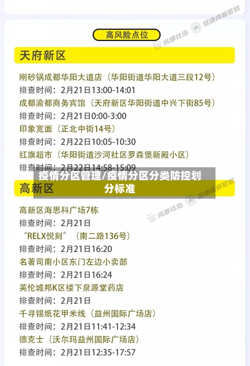 疫情分区管理/疫情分区分类防控划分标准