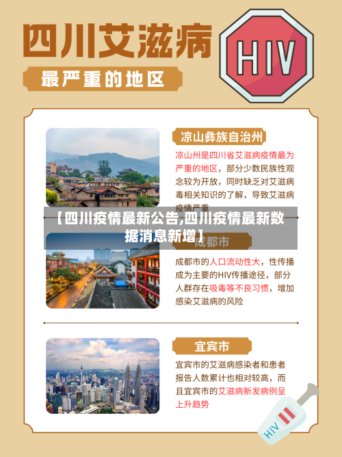 【四川疫情最新公告,四川疫情最新数据消息新增】