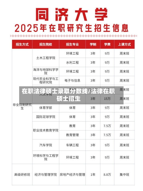 在职法律硕士录取分数线/法律在职硕士招生