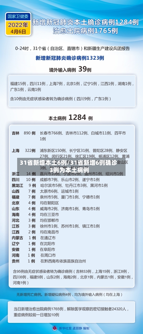 31省新增本土6例/31省新增6例确诊 3例为本土病例-第2张图片