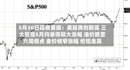 5月30日隔夜要闻：美股再创新高 三大股指5月均录得较大涨幅 油价跌至六周低点 金价收窄涨幅 伦铝走高-第2张图片