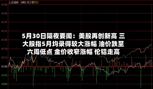 5月30日隔夜要闻：美股再创新高 三大股指5月均录得较大涨幅 油价跌至六周低点 金价收窄涨幅 伦铝走高