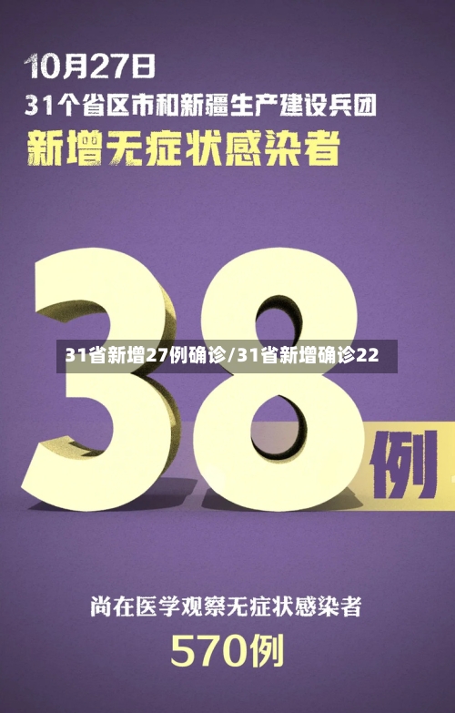 31省新增27例确诊/31省新增确诊22-第2张图片