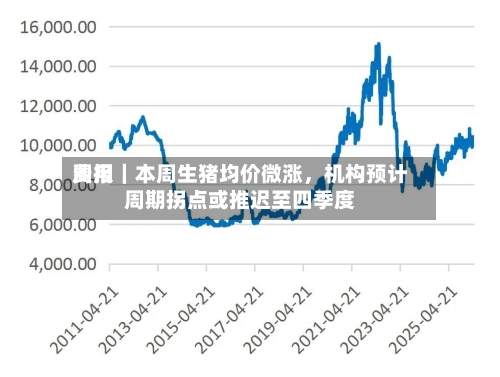 费用周报｜本周生猪均价微涨	，机构预计周期拐点或推迟至四季度-第2张图片