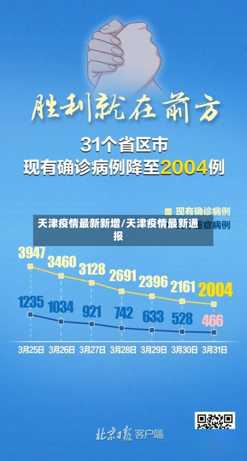 天津疫情最新新增/天津疫情最新通报