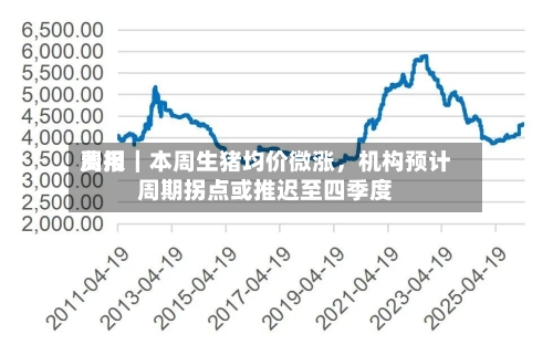 费用周报｜本周生猪均价微涨	，机构预计周期拐点或推迟至四季度-第2张图片