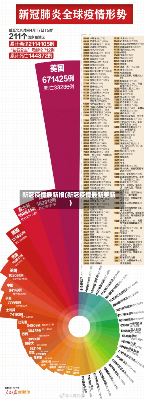 新冠疫情最新报(新冠疫情最新更新)