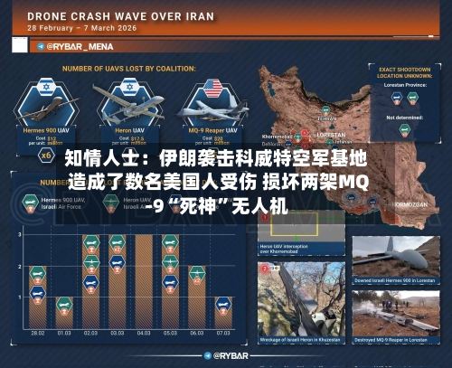 知情人士:伊朗袭击科威特空军基地造成了数名美国人受伤 损坏两架MQ-9“死神”无人机