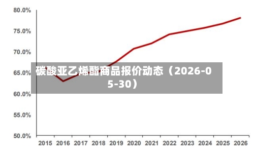 碳酸亚乙烯酯商品报价动态（2026-05-30）-第2张图片