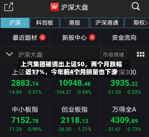 上汽集团被调出上证50，两个月跌幅近17%	，今年前4个月销量也下滑-第2张图片