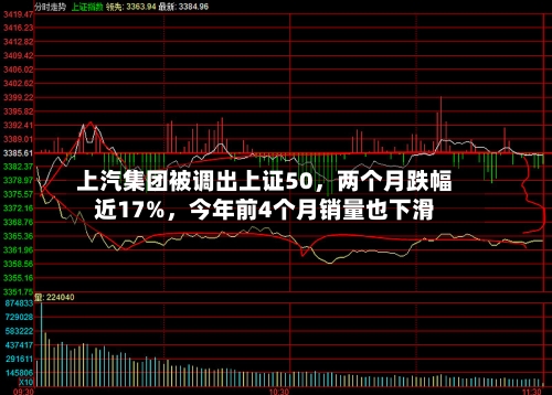 上汽集团被调出上证50，两个月跌幅近17%，今年前4个月销量也下滑-第3张图片