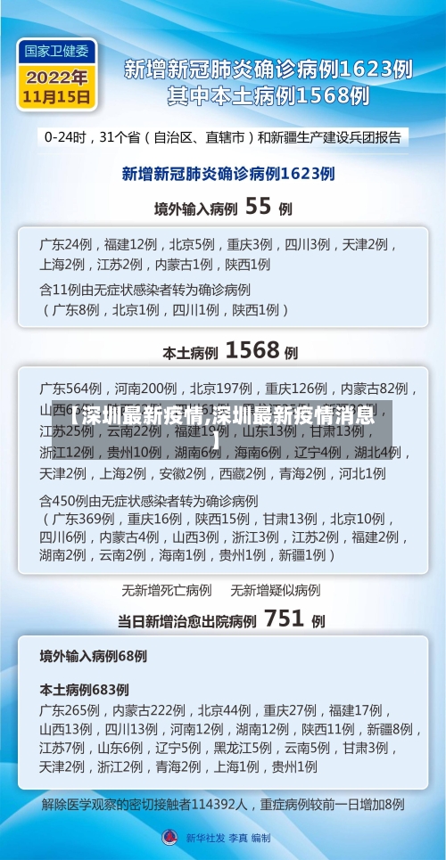 【深圳最新疫情,深圳最新疫情消息】