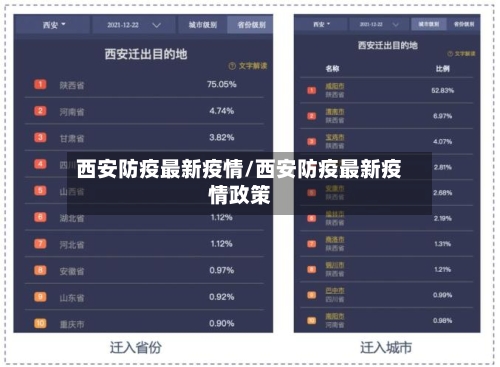 西安防疫最新疫情/西安防疫最新疫情政策