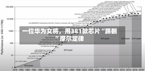 一位华为女将，用381款芯片“踢翻”摩尔定律-第3张图片